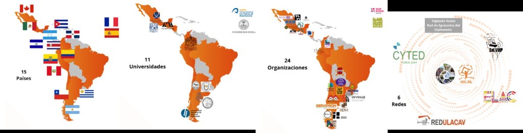 Mapas de la red iberoamericana: países, universidades, organizaciones y redes que participan de Tec-In-hab